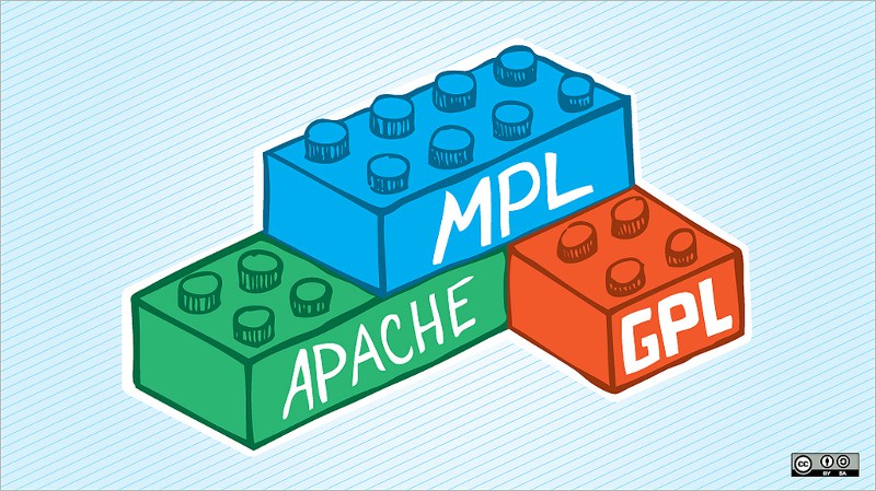mpl-apache-gpl