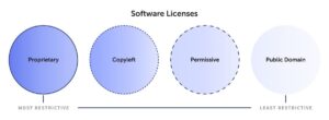 Source license