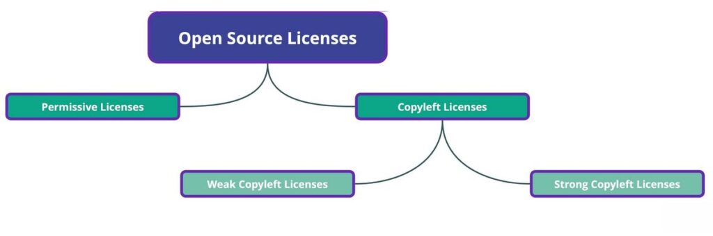 open_source_license_